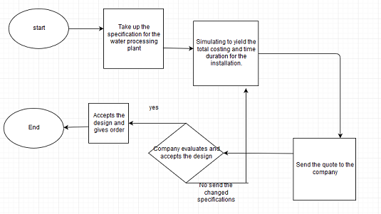 Video and Disruption Report Assignment4.png